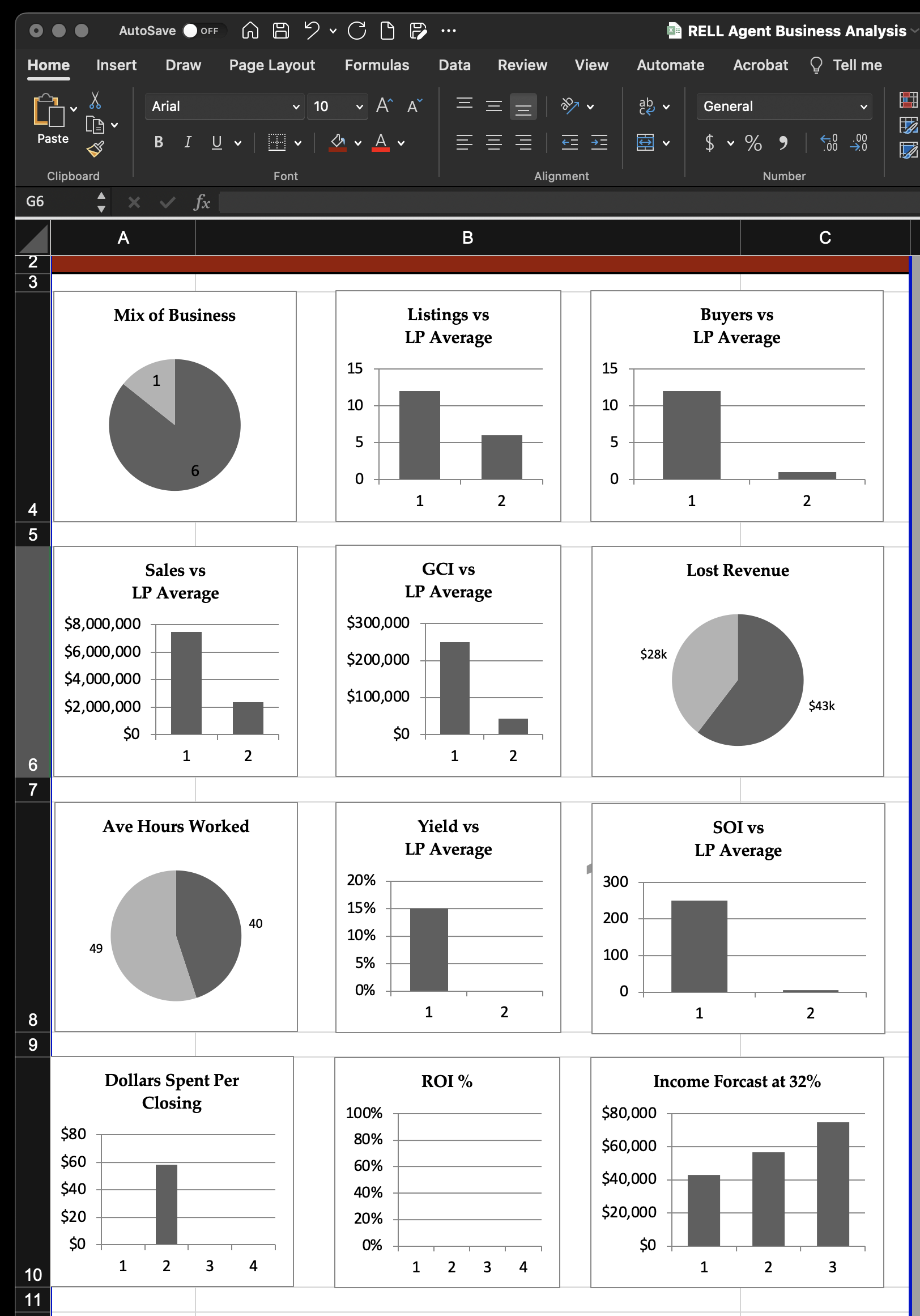 Our Agent Business Analytic: Your Key To Measuring Success And Driving Growth 4 Agent Business Analytic chart sheet with business mix, comparison, ROI and income forecast charts