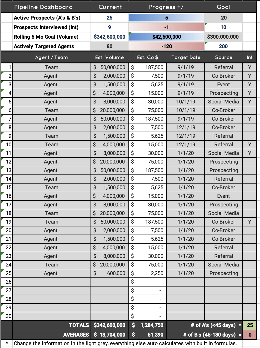 Recruiting Pipeline Excel Tool