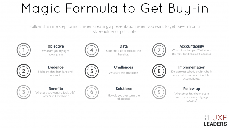 Real Estate Luxury Leaders - RELL Magic Formula to get Buy in