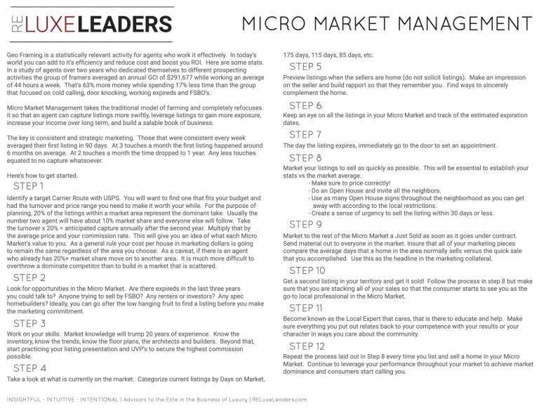 Real Estate Luxury Leaders - RELL Micro Market Management