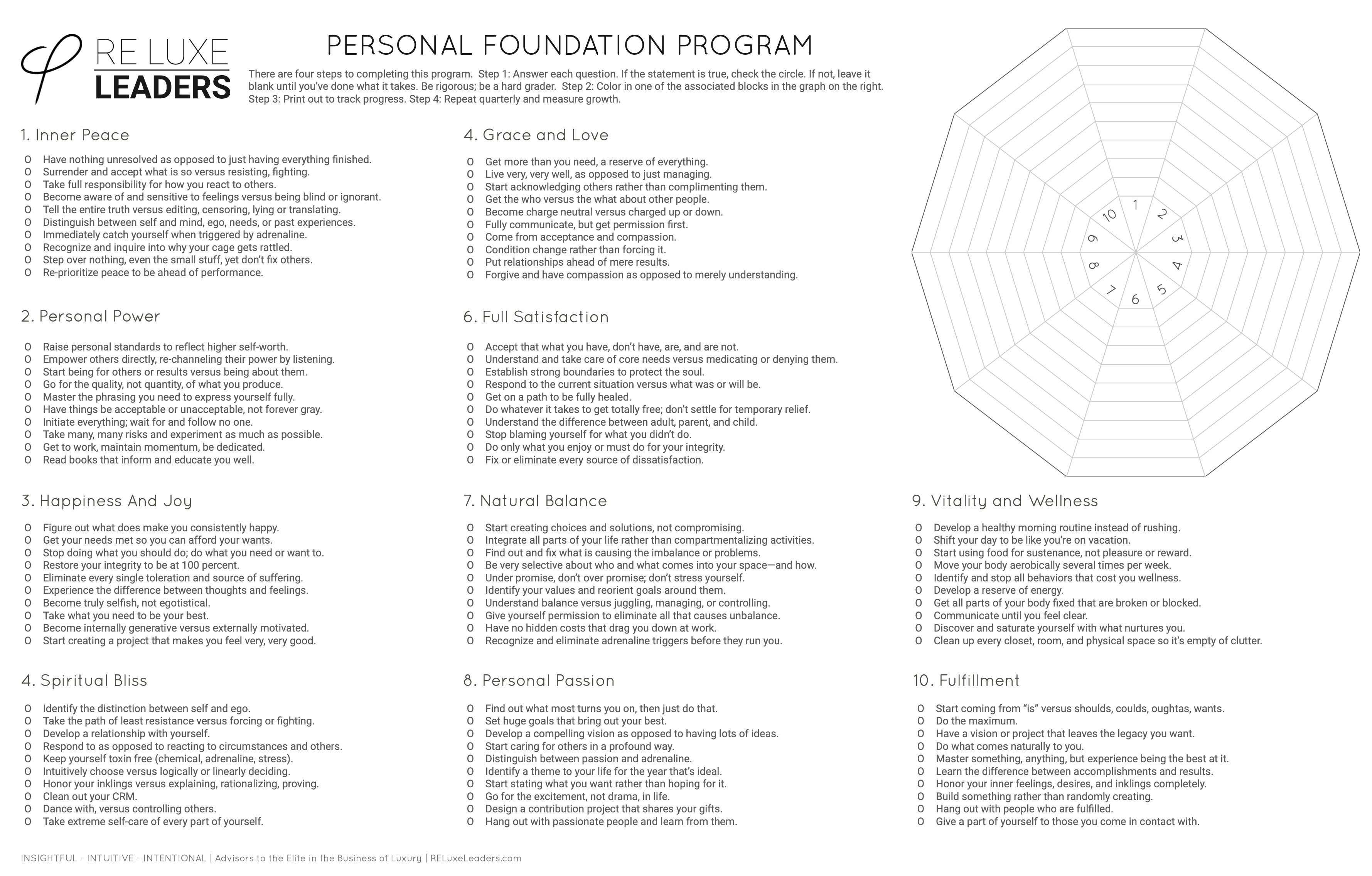 Personal foundation assessment