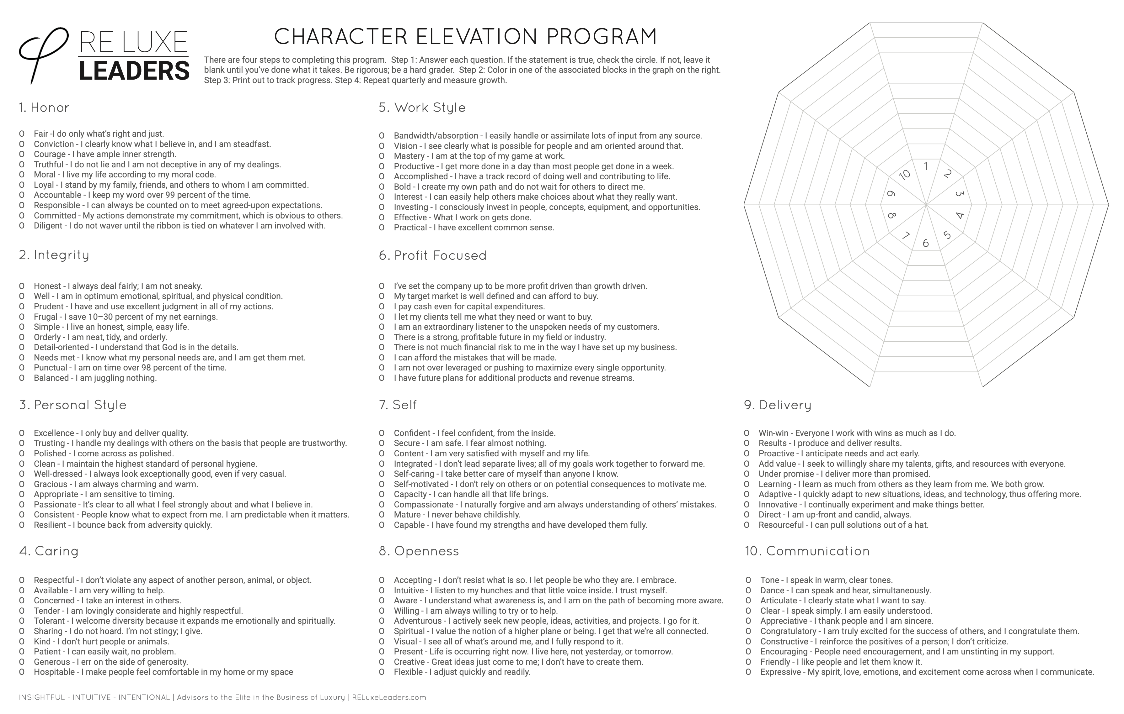 Character Elevation Assessment