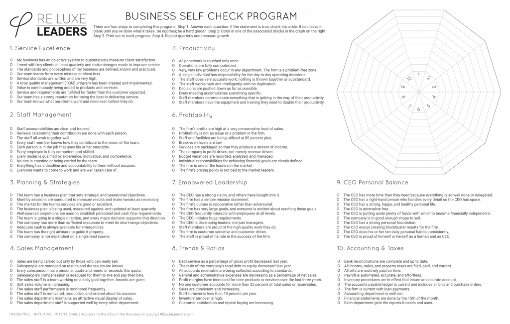 Business self-check worksheet with ten operating sections around a radial chart.