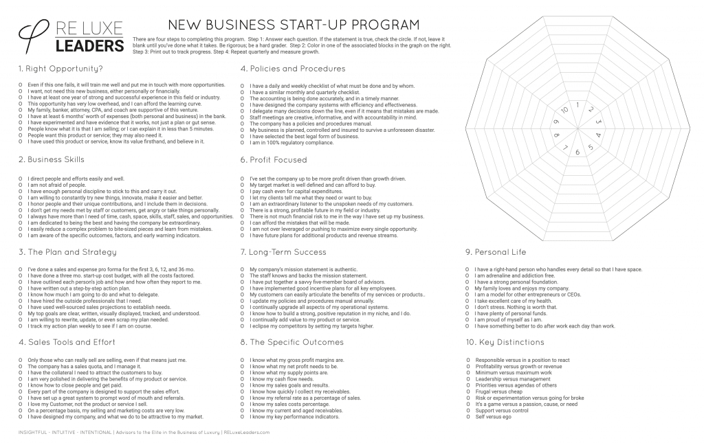 New Business Start-Up Assessment 1 New Business Start-Up Assessment