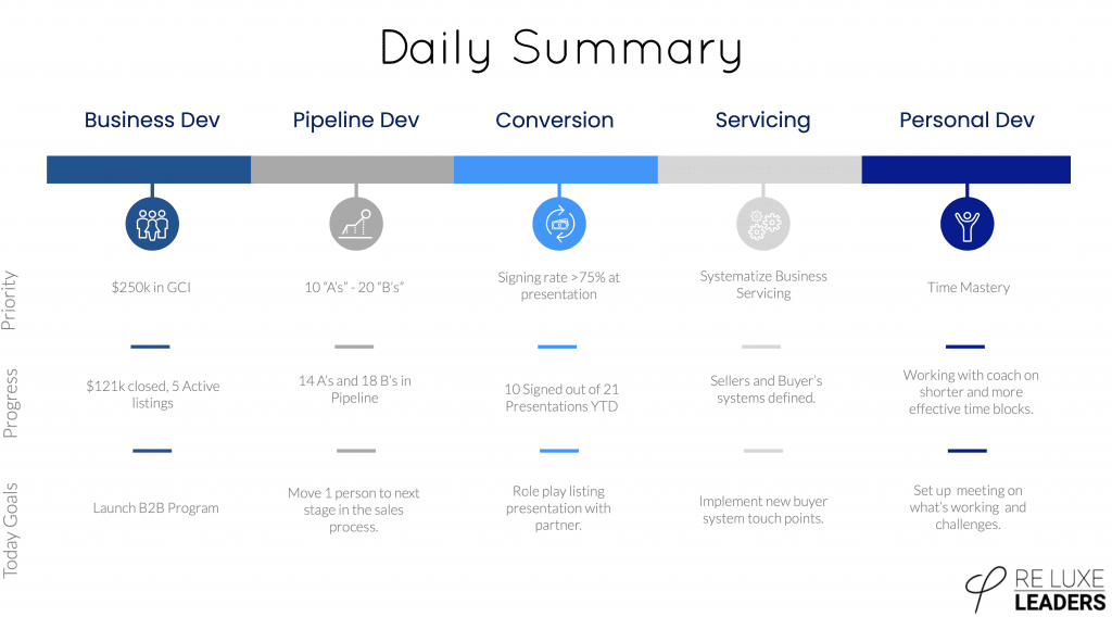 Agent Daily Business Summary 1 Agent Daily Business Summary