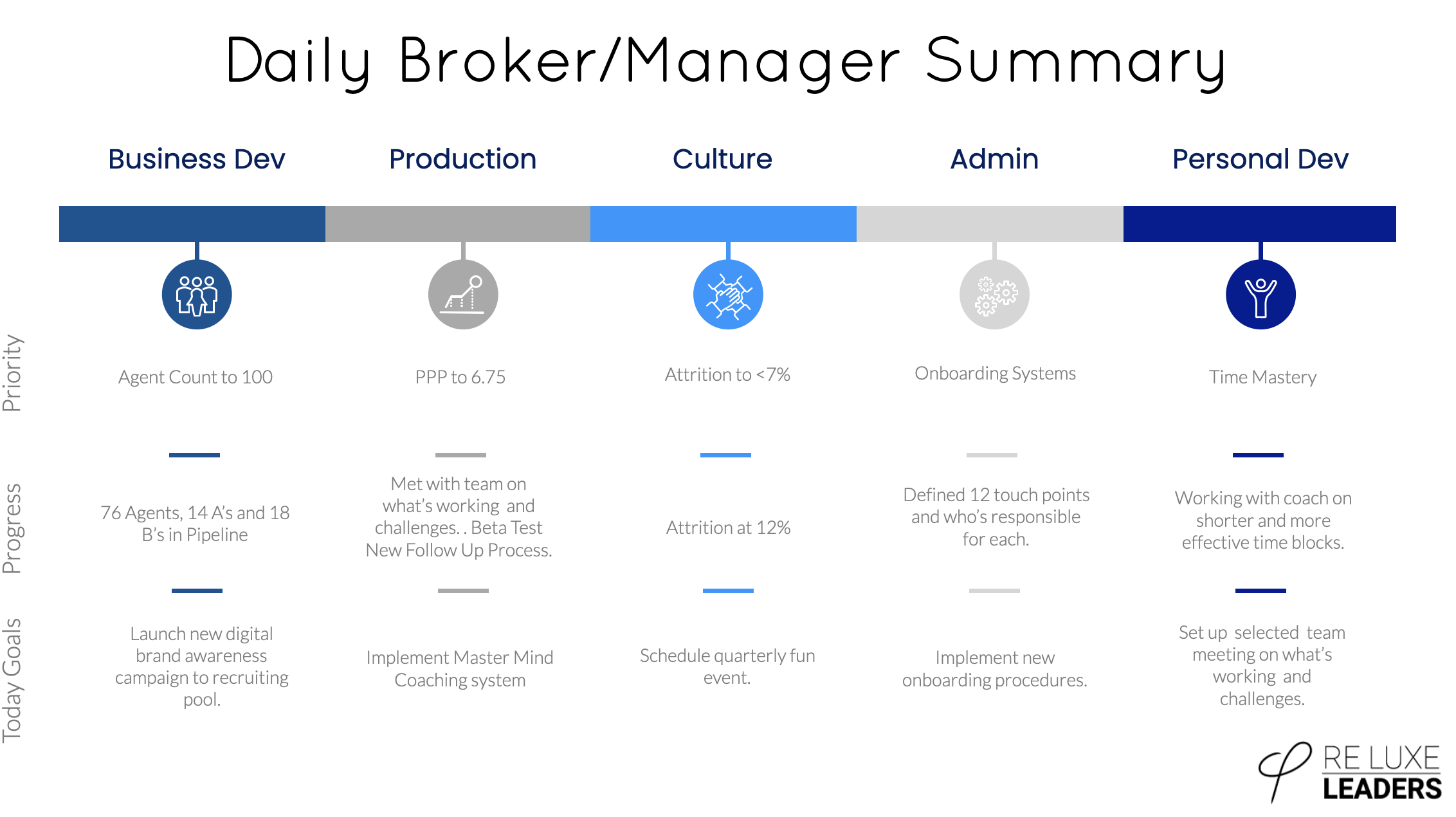 Daily Manager Summary