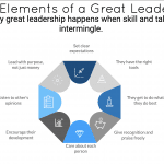 Characteristics of great leaders infographic