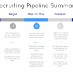 Breaking down the recruiting pipeline infographic