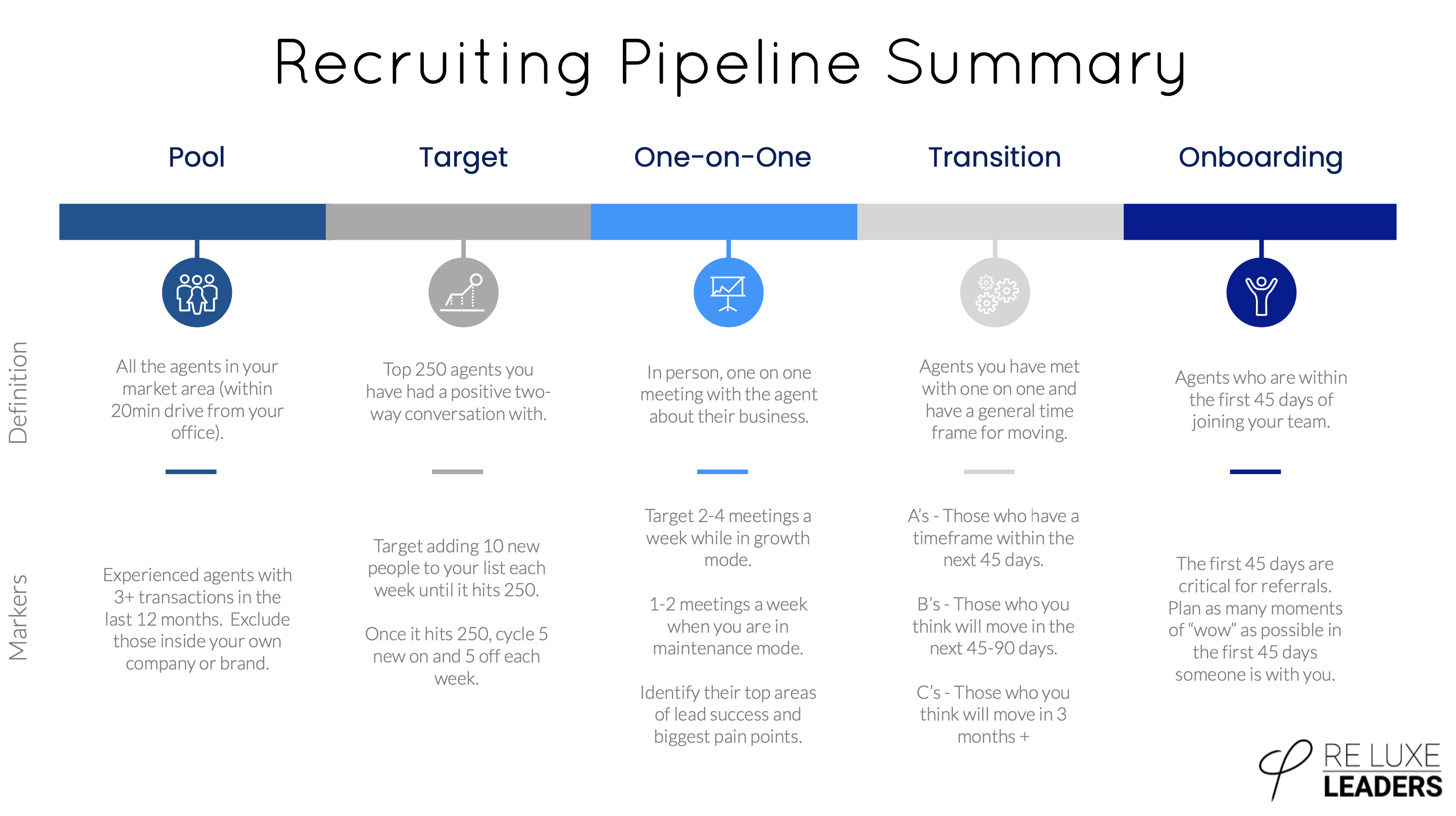 Breaking Down the Recruiting Pipeline