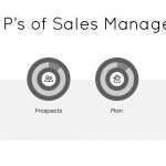 ‎the 4 p’s of real estate sales management