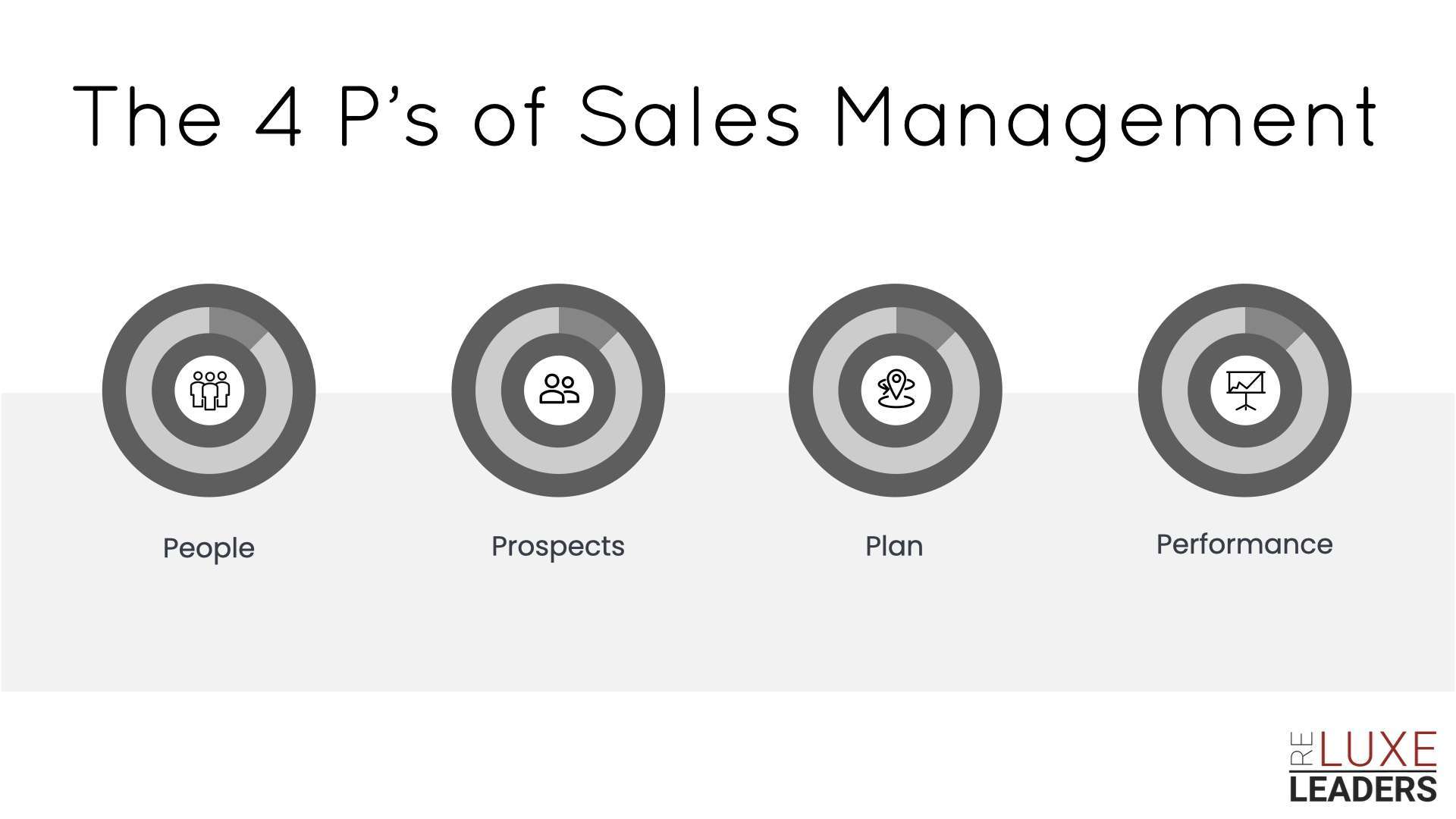 4 P’s Of Sales Management in Real Estate