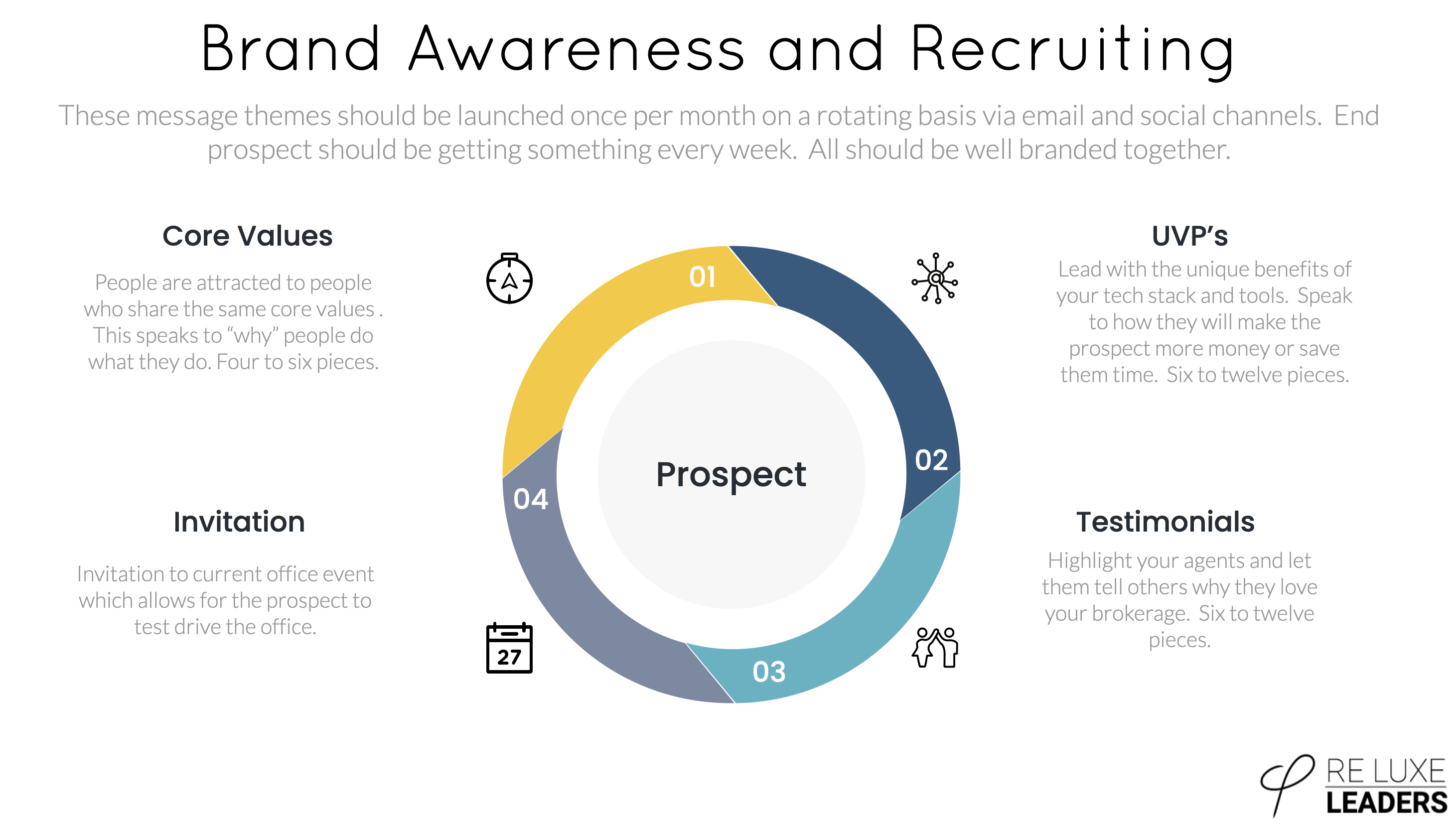 Brand Awareness and Recruiting Plan InfoGraphic screenshot