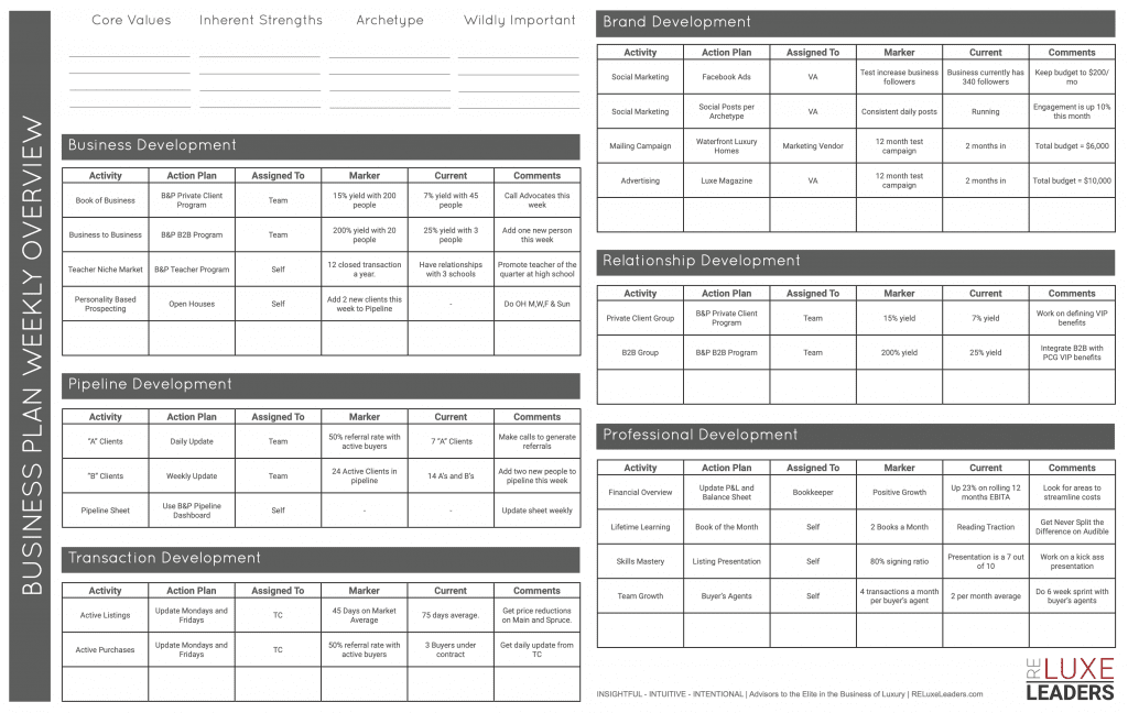 Rell business plan weekly overview sample