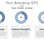 Branding gps infographic