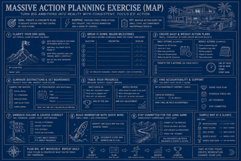 Real Estate Luxury Leaders - Massive Action Planning Exercise MAP
