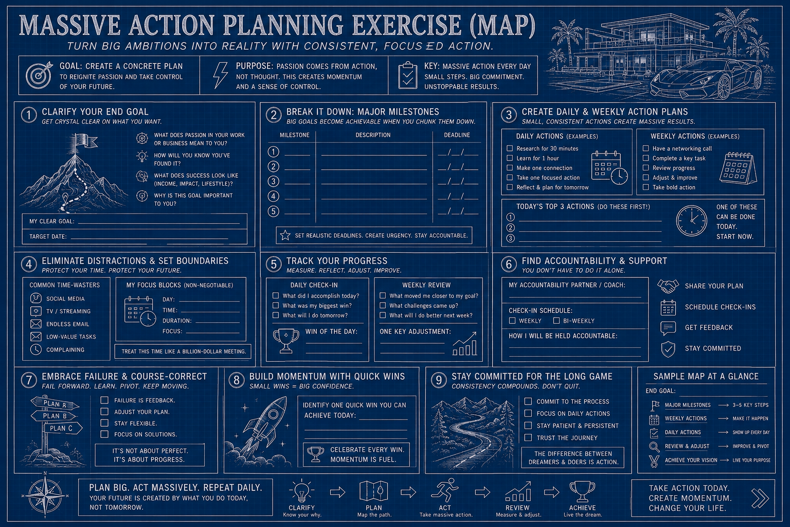 Massive Action Planning Exercise (MAP)