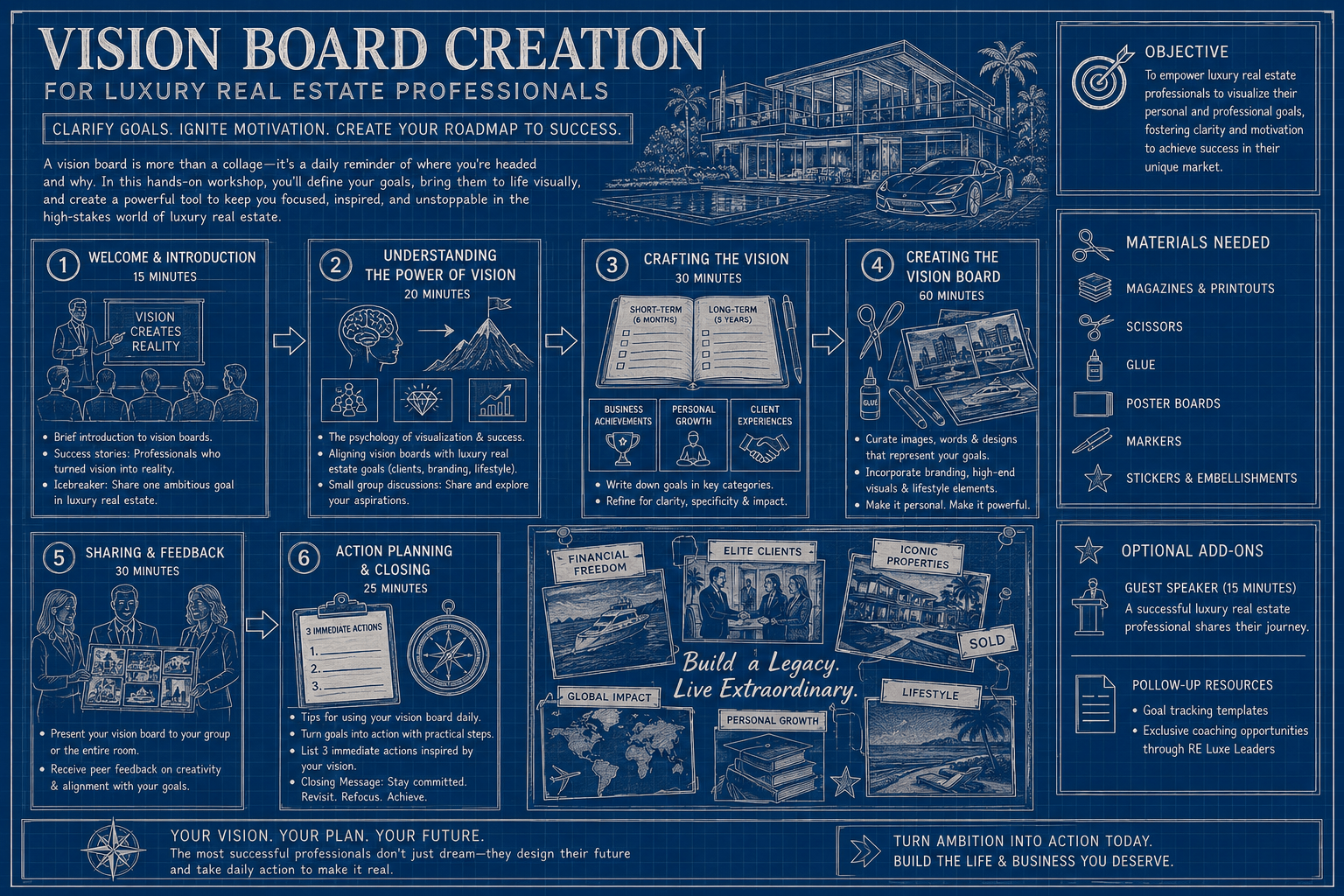 Workshop Outline: Vision Board Creation for Luxury Real Estate Professionals