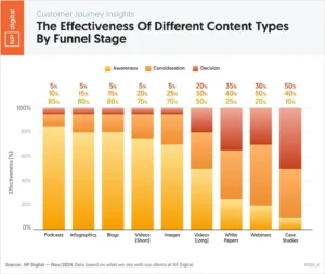 Maximize conversions with funnel optimized content: a guide to boosting roi