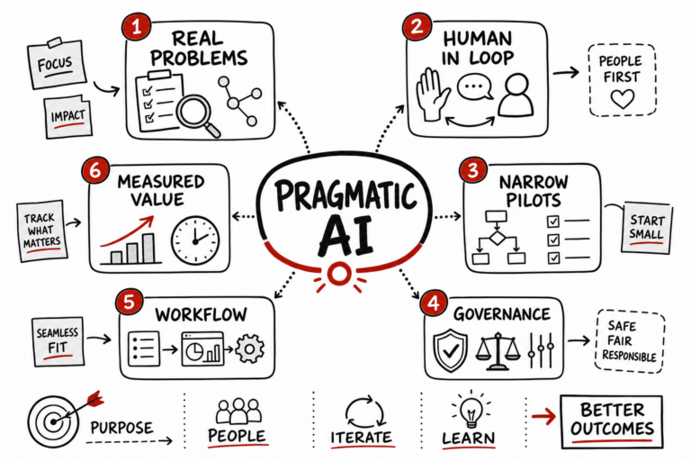 Real Estate Luxury Leaders - ai for good how real people are using artificial int doodle summary 2026 05 31