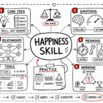 Build the life you want summary for sustainable success