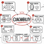 Coachable book summary: ric bucher’s leadership lessons