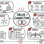 Mattering book summary: connection and purpose for leaders