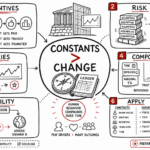 Same as ever key takeaways for leaders navigating change