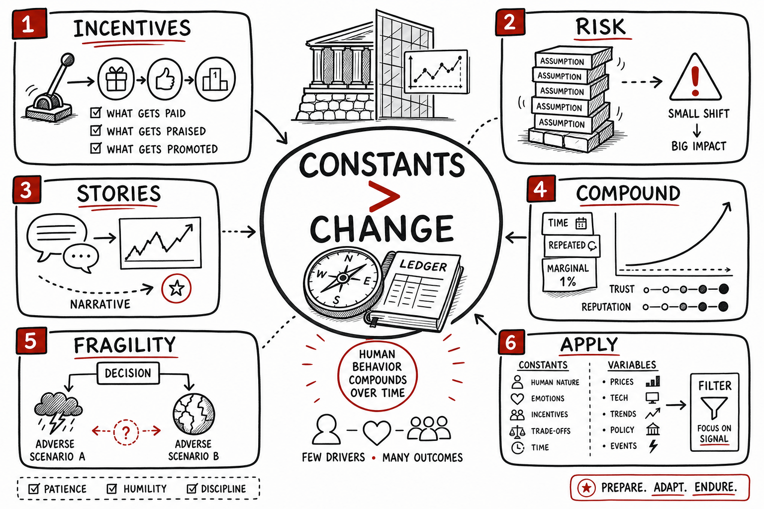 Same as Ever Key Takeaways for Leaders Navigating Change