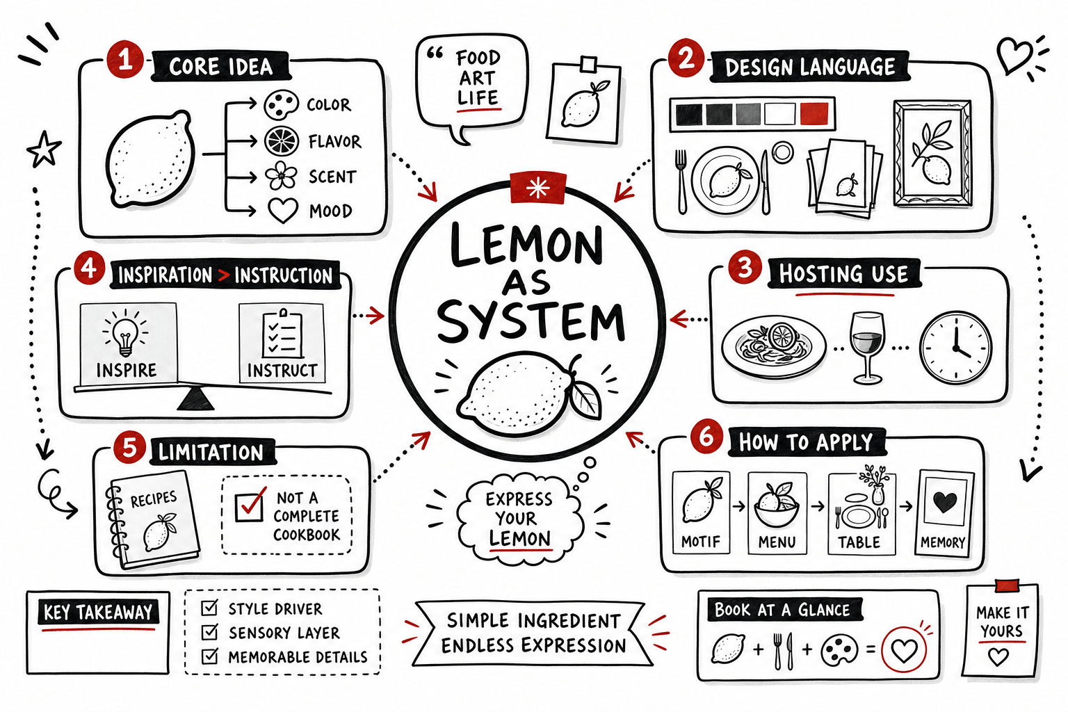 Squeeze Me Lemon Recipes and Art Review: Luxe Briefing