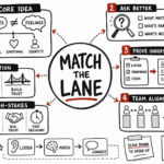 Whiteboard sketchnote about matching conversation types to build trust and clarity.