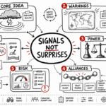 The coming storm summary: power, conflict, and leadership signals
