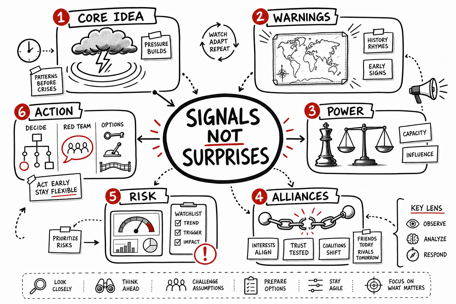 The Coming Storm Summary: Power, Conflict, and Leadership Signals