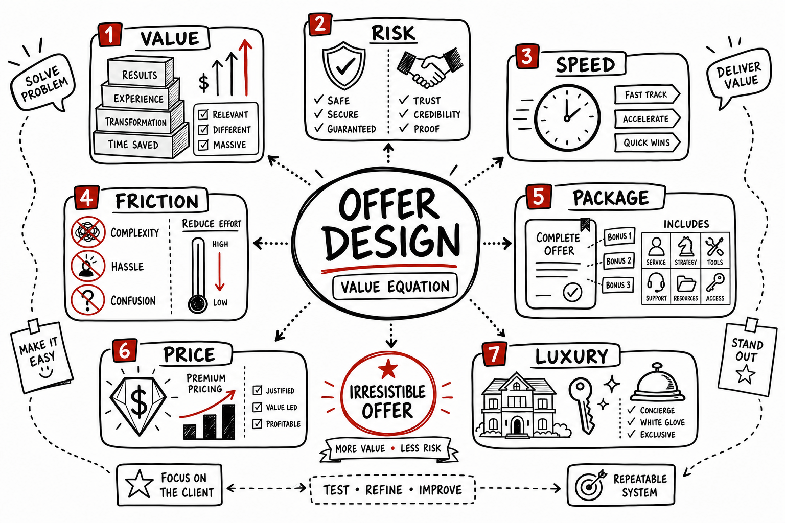 $100m Offers Summary: Pricing Lessons for Luxury Real Estate
