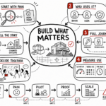 Build tony fadell summary: product lessons for real-estate tech