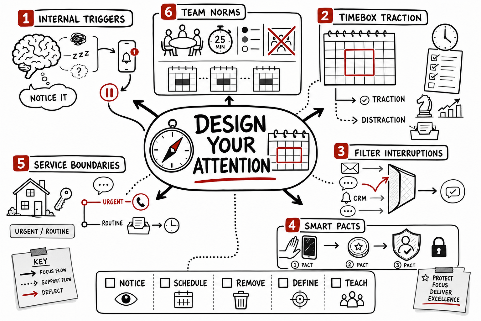 Indistractable Summary & Review: Focus Tactics for Luxury Leaders