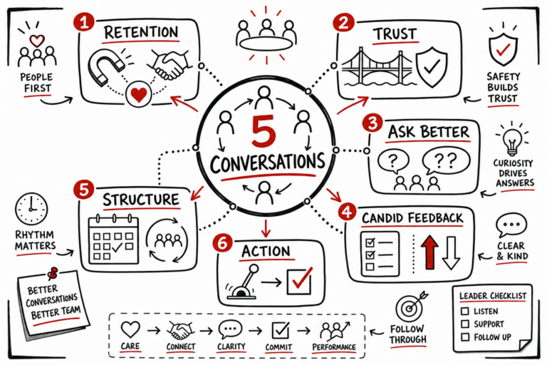 Real Estate Luxury Leaders - leading with heart doodle summary 2026 07 09