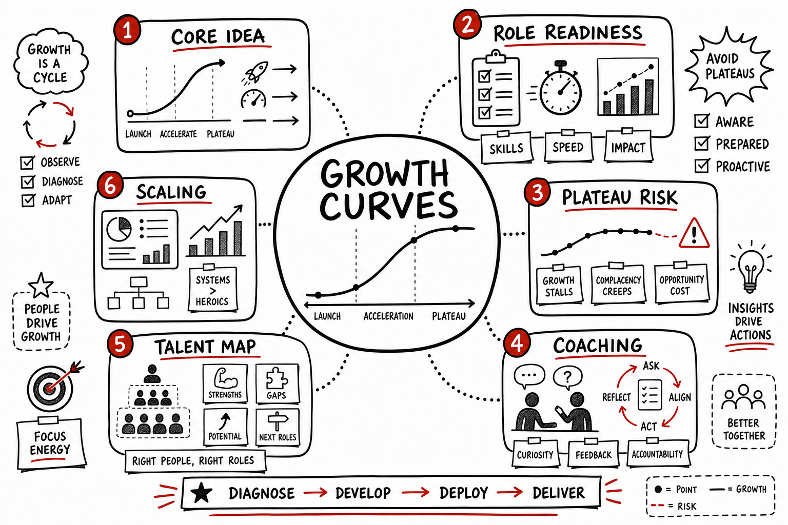 Smart Growth Whitney Johnson Summary for Scaling Teams