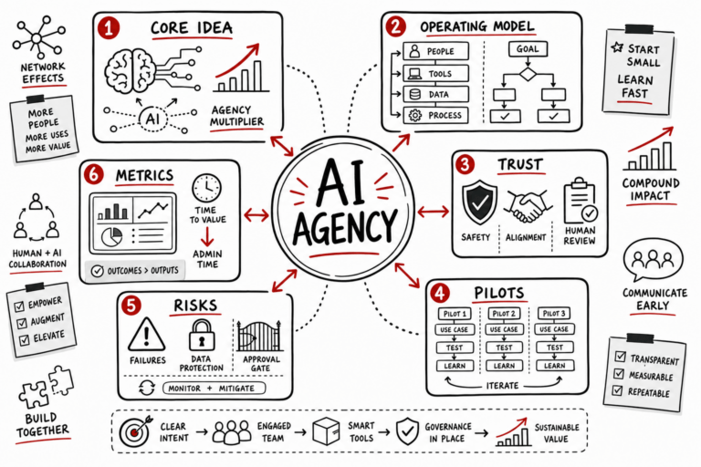 Real Estate Luxury Leaders - superagency doodle summary 2026 07 06