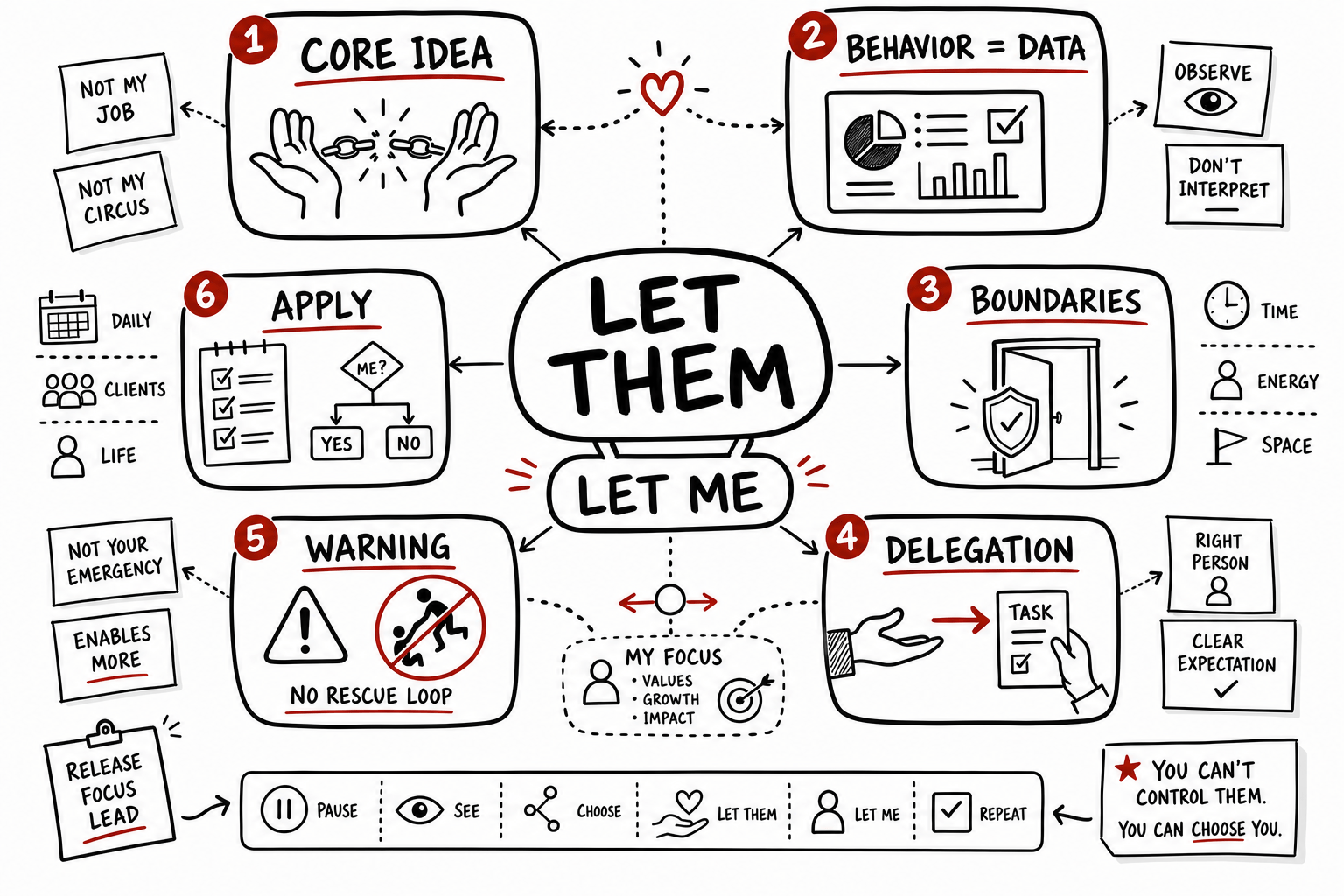 The Let Them Theory Summary for Leaders and Managers