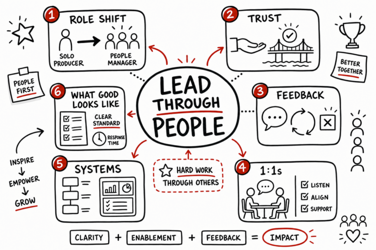 Real Estate Luxury Leaders - the making of a manager doodle summary 2026 07 16