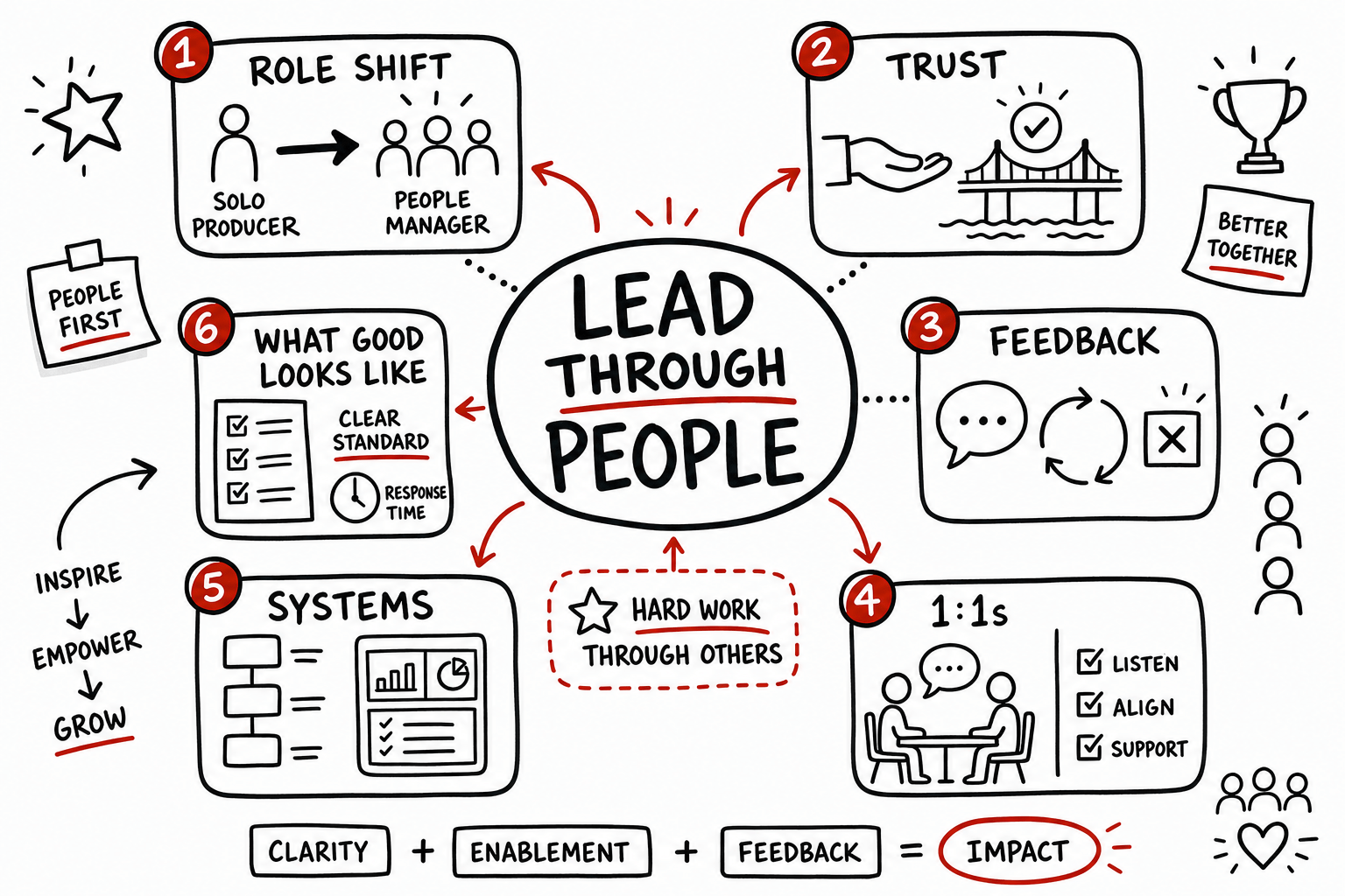 The Making of a Manager Summary: Practical New Leader Lessons