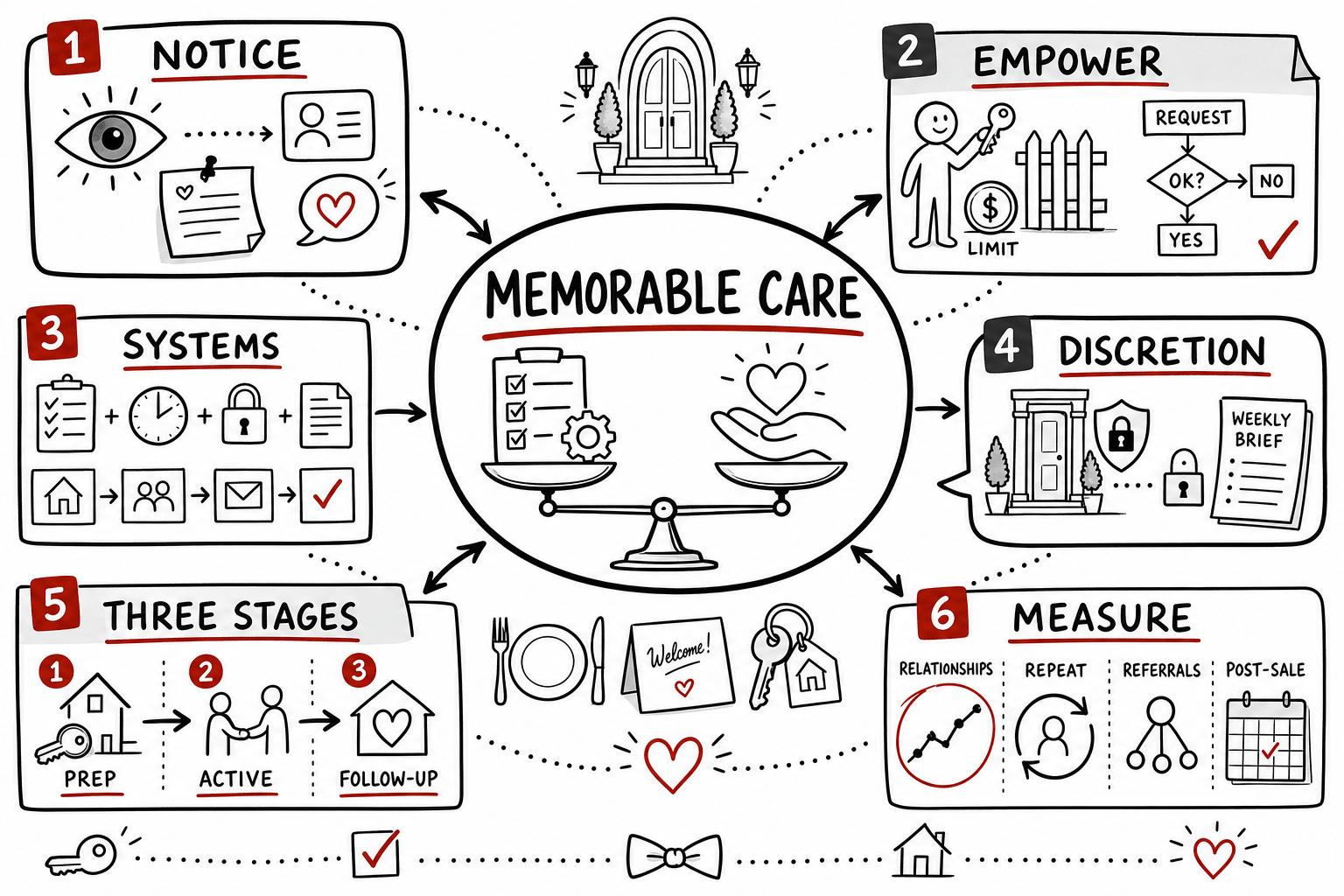 Unreasonable Hospitality Summary: Luxury Real Estate Lessons