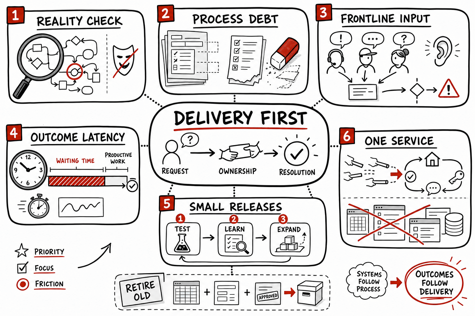 Recoding America Summary: Systems Lessons for Operations Leaders