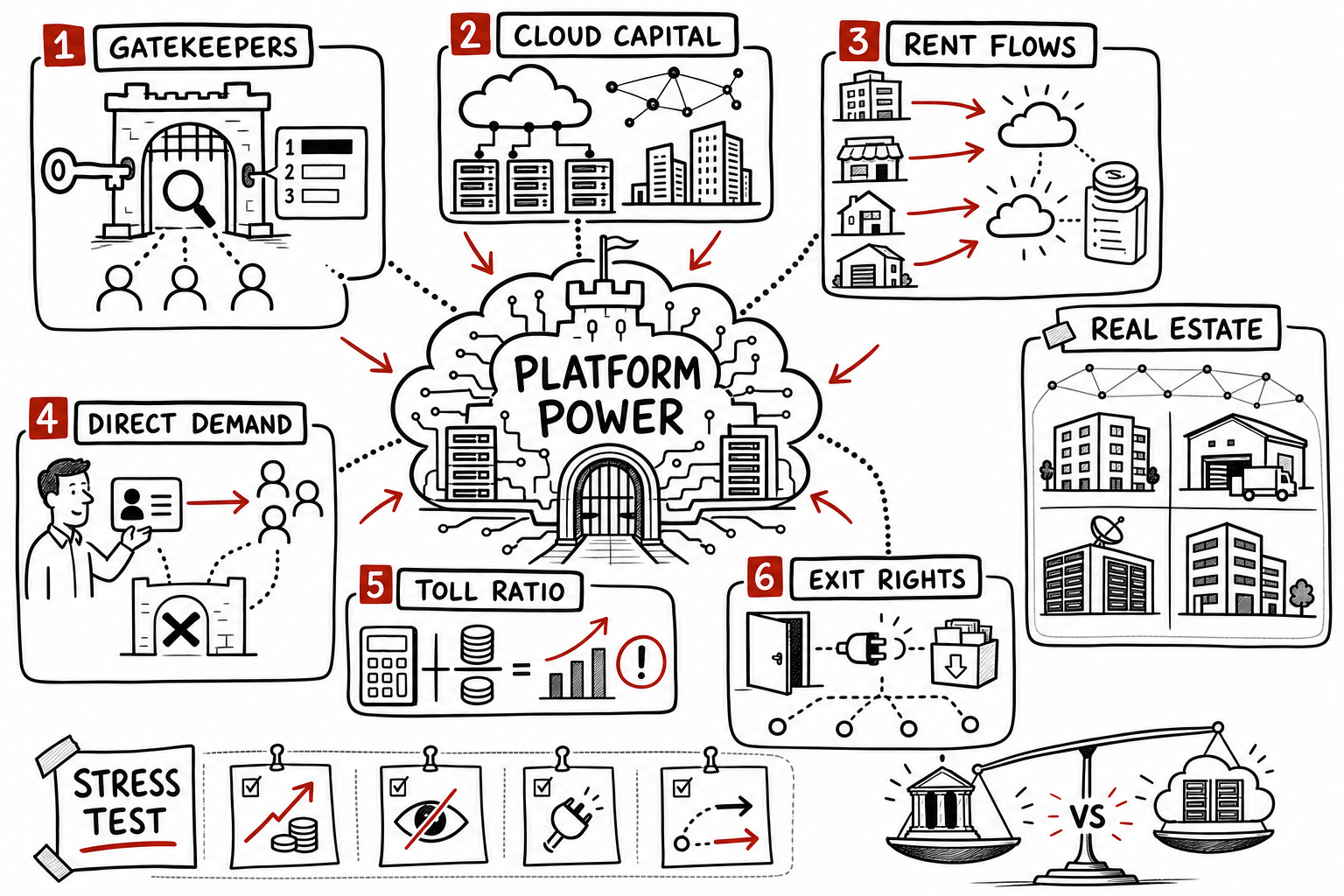 Technofeudalism Summary: Platform Power and Real Estate Strategy