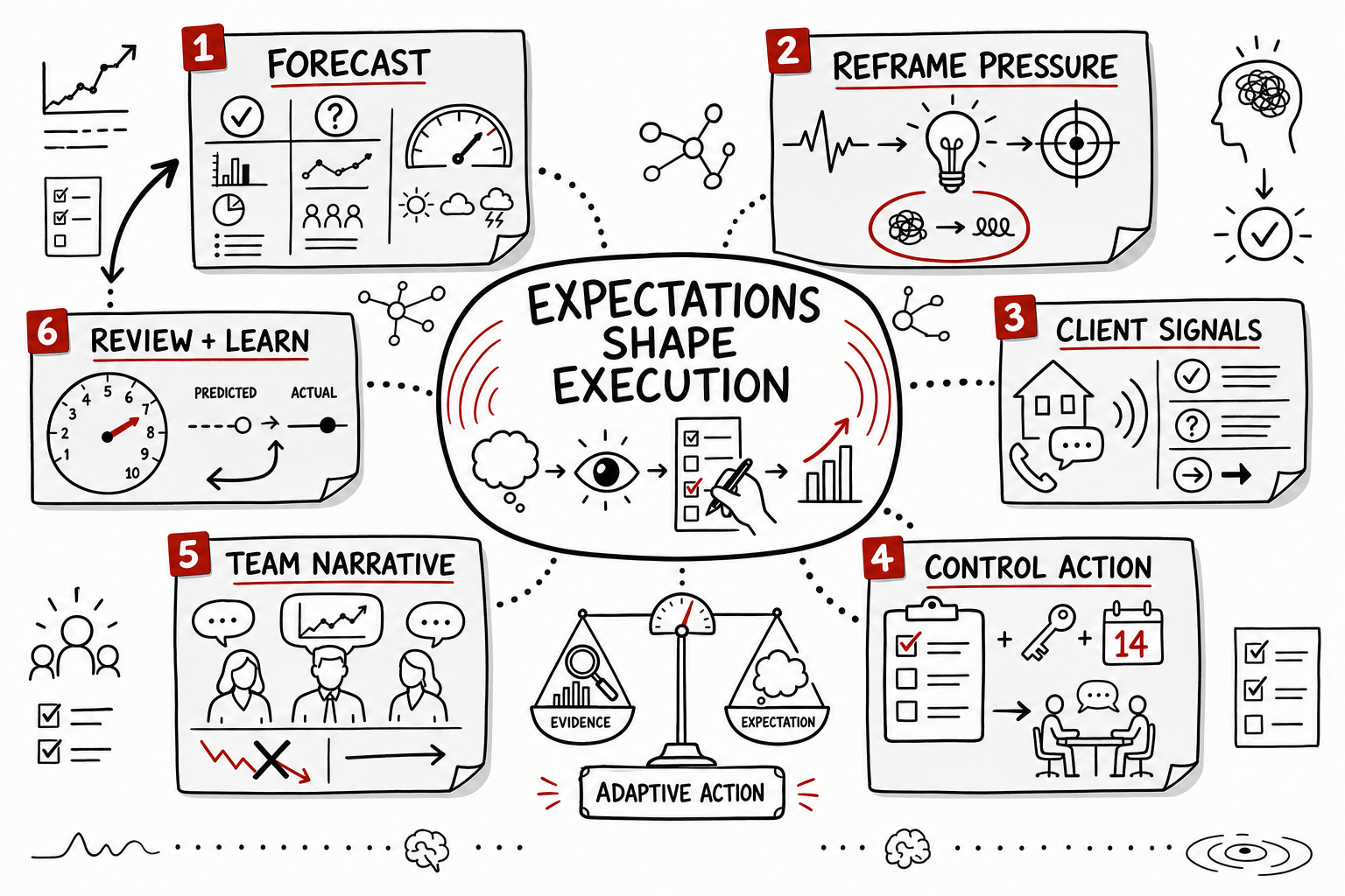 The Expectation Effect Summary: Mindset Lessons for Real Estate Leaders