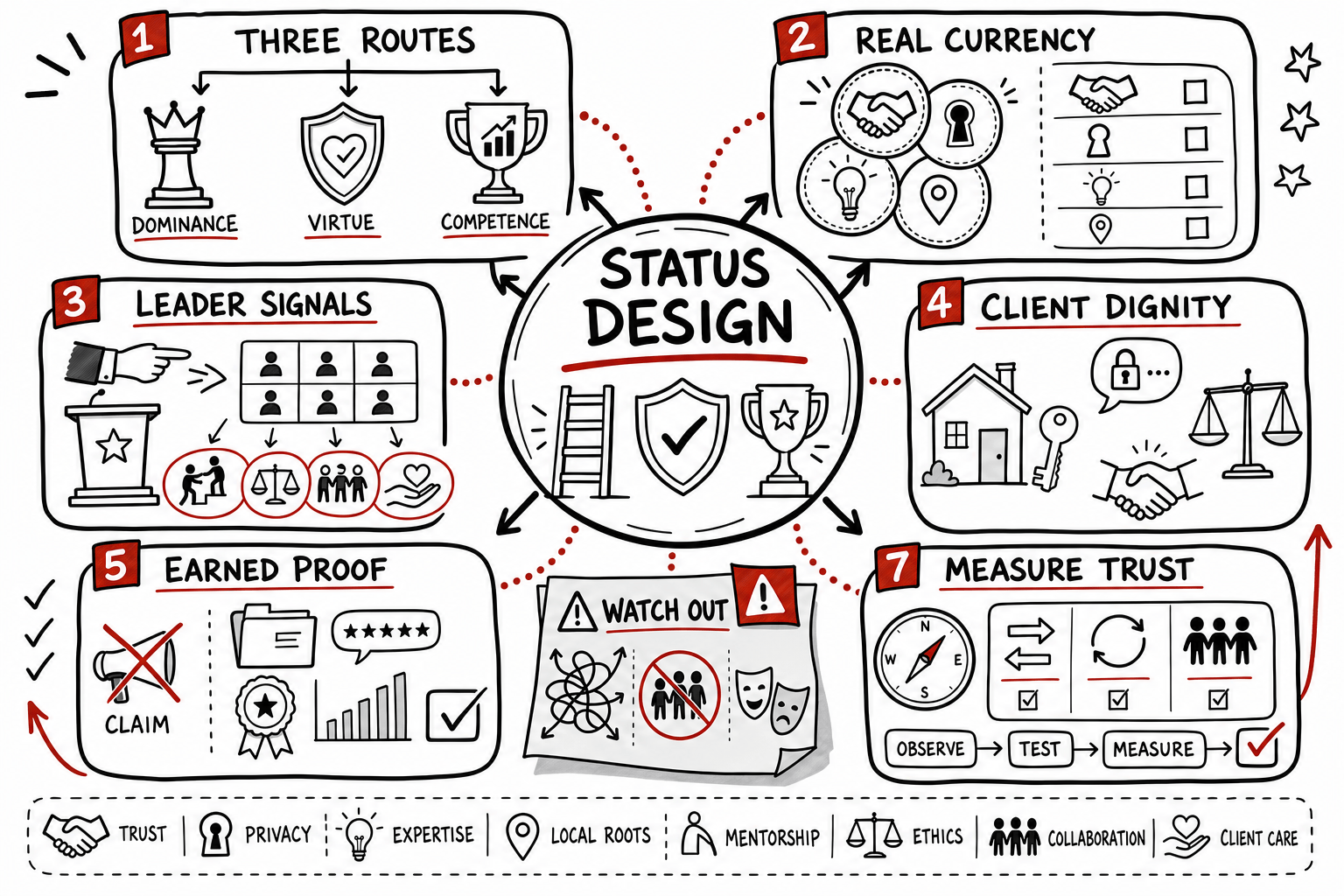 The Status Game Summary & Review: Leadership Takeaways