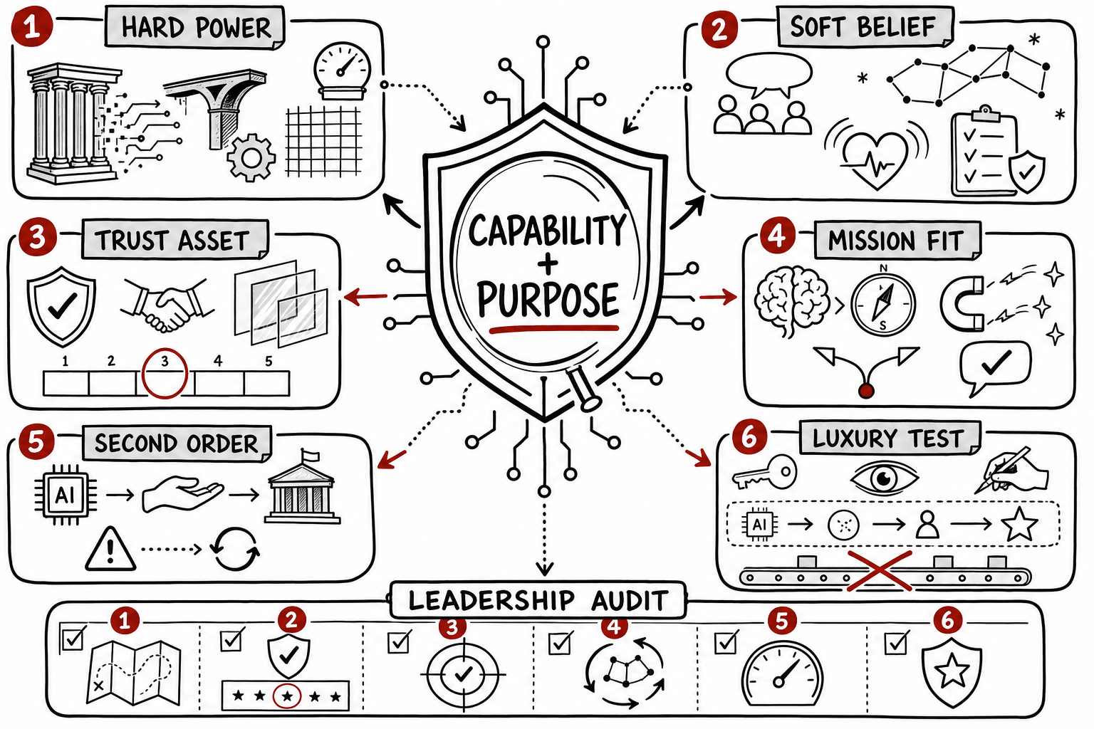 The Technological Republic Summary & Review: Executive Takeaways