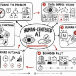The worlds i see summary & review: ai lessons for real estate