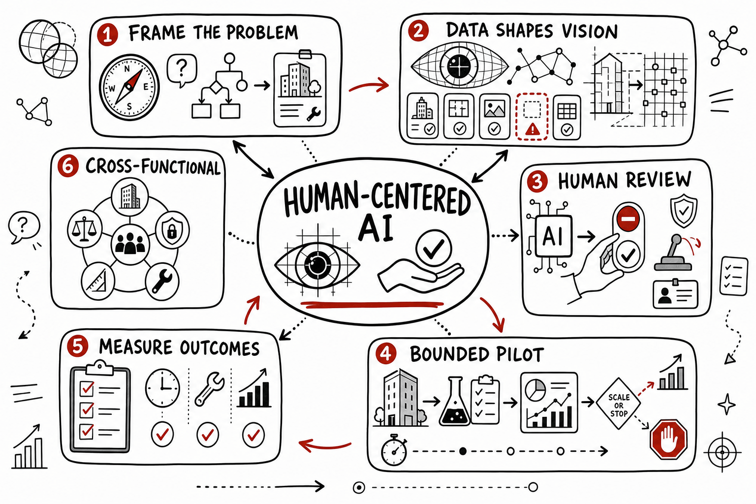 The Worlds I See Summary & Review: AI Lessons for Real Estate